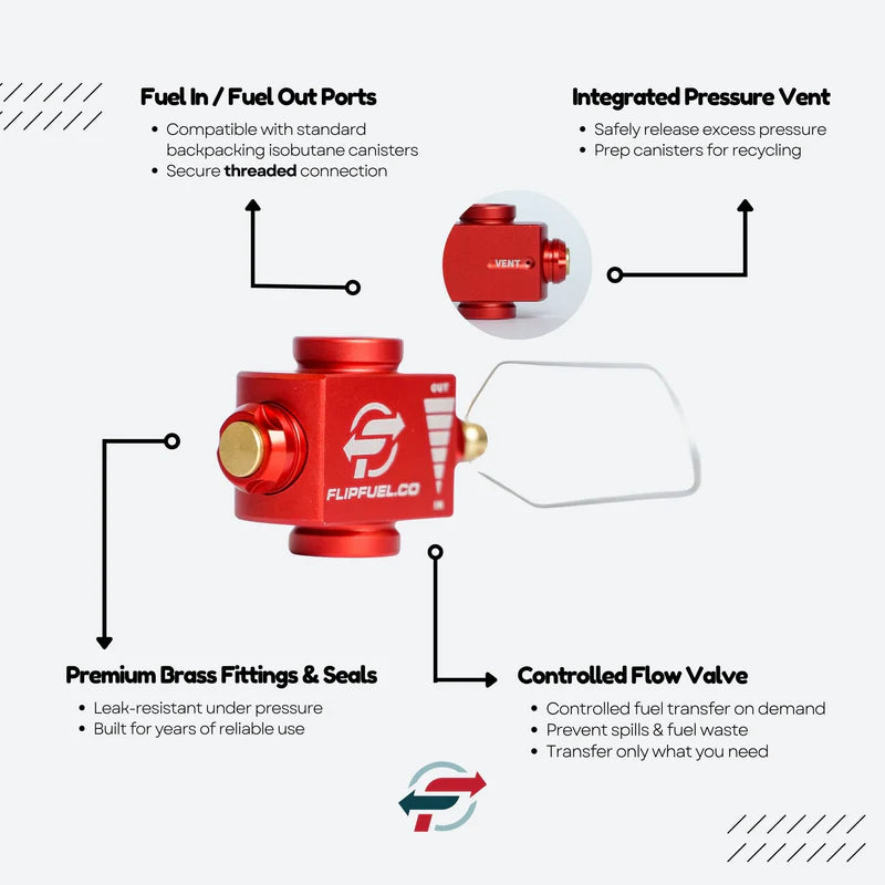 FlipFuel® Fuel Transfer Device – Portable Canister Fuel Transfer Tool