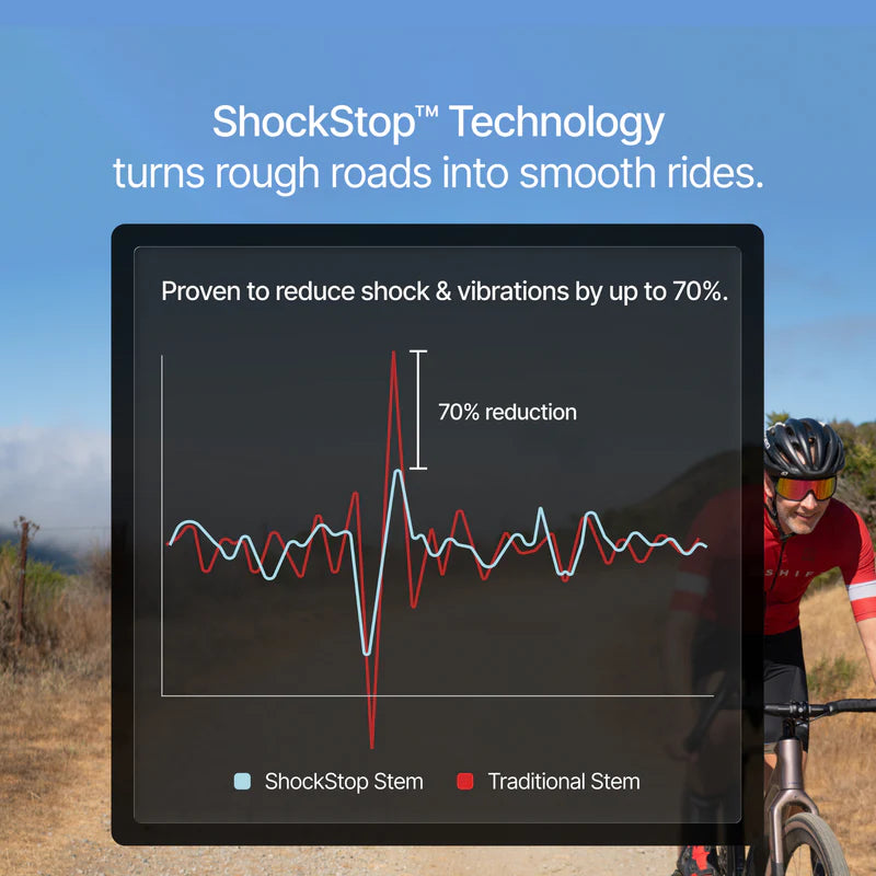 ShockStop Suspension Stem – Bicycle Comfort & Vibration Reduction Stem