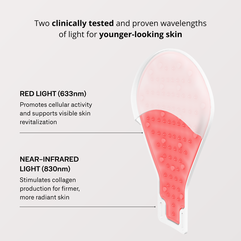 Omnilux Contour Glove LED Light Therapy Hand Rejuvenation Device