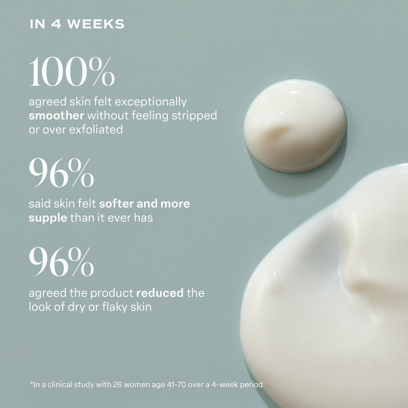 KP Body Smoother Exfoliating Milk Skin Texture Refining Hydrating Care