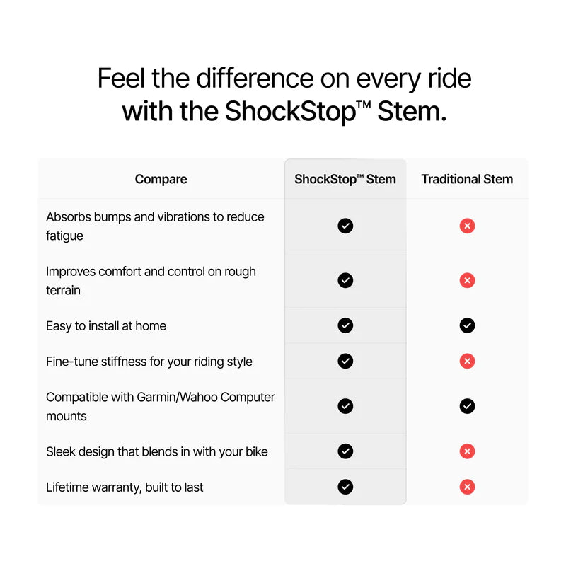 ShockStop Suspension Stem – Bicycle Comfort & Vibration Reduction Stem