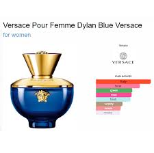 Versace Dylan Blue Pour Femme EDP Mini Spray 5ml Women's Perfume