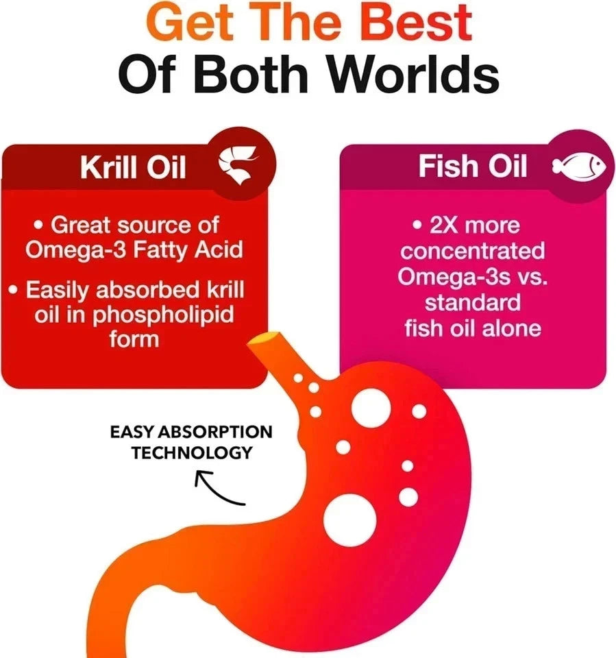 MegaRed 6X Omega 3 Fish Oil 500mg – 80 Softgels Exp 2027