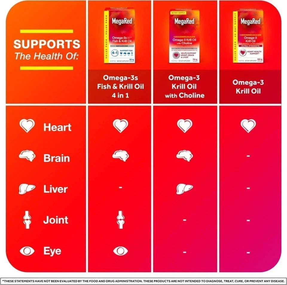 MegaRed 6X Omega 3 Fish Oil 500mg – 80 Softgels Exp 2027