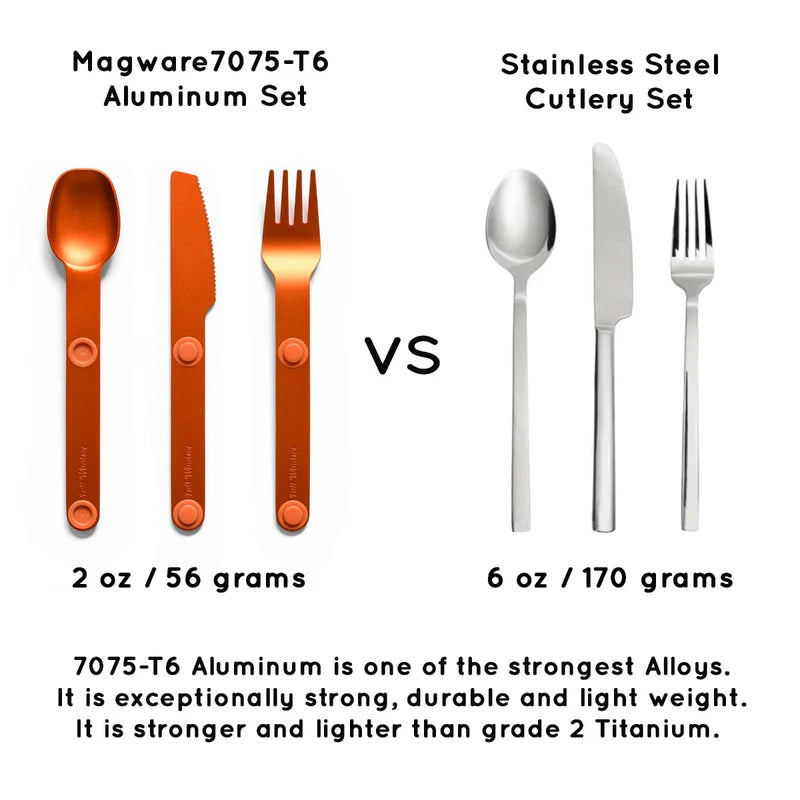 Magware Magnetic Cutlery Set (3 PCS) – Portable Travel Utensils